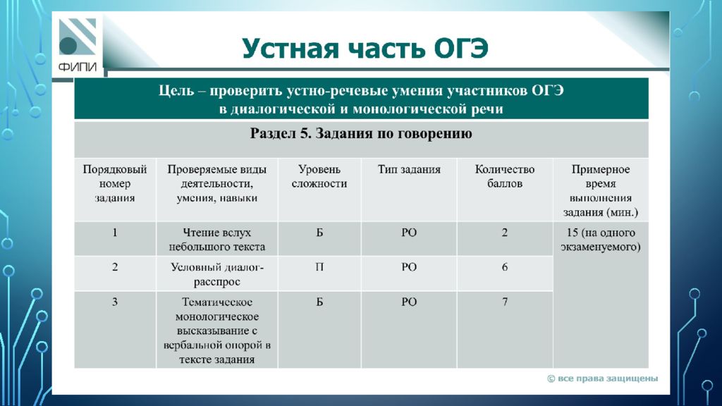 Высокие результаты огэ