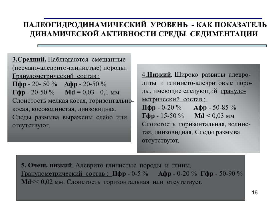 Динамическая активность это. Коэффициент седиментации.