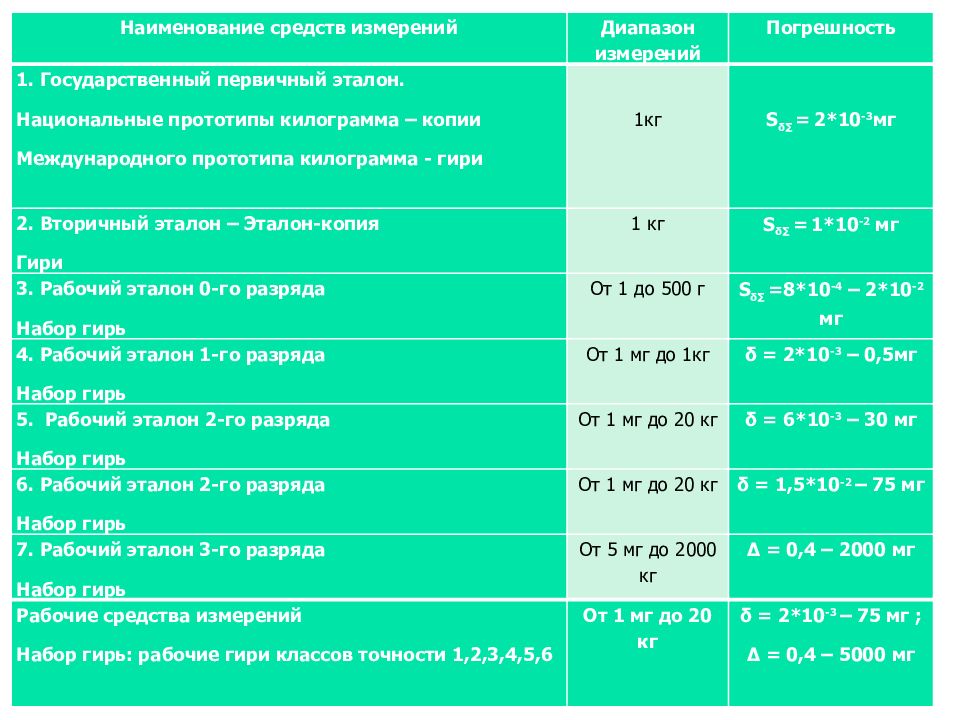 Наименование средства. Наименование средства измерения. Диапазон измерений. Диапазон измерений это в метрологии. Диапазон измерений средства измерений.