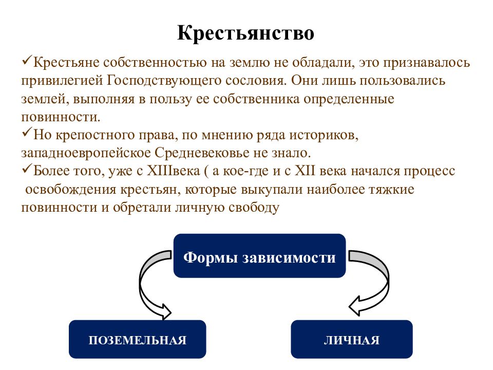 Поземельное устройство крестьян. Личная зависимость крестьян и поземельная зависимость. -Земля, которая находится в собственности земледельца?.