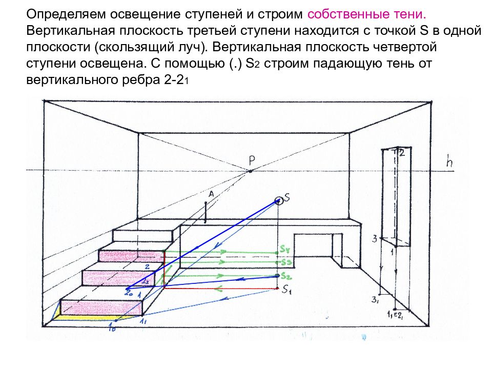 Определенная ступень. Тени на лестнице в перспективе. Построение тени от лестницы на плоскости. Собственная тень на ступеньках. Вертикальная плоскость ступени.