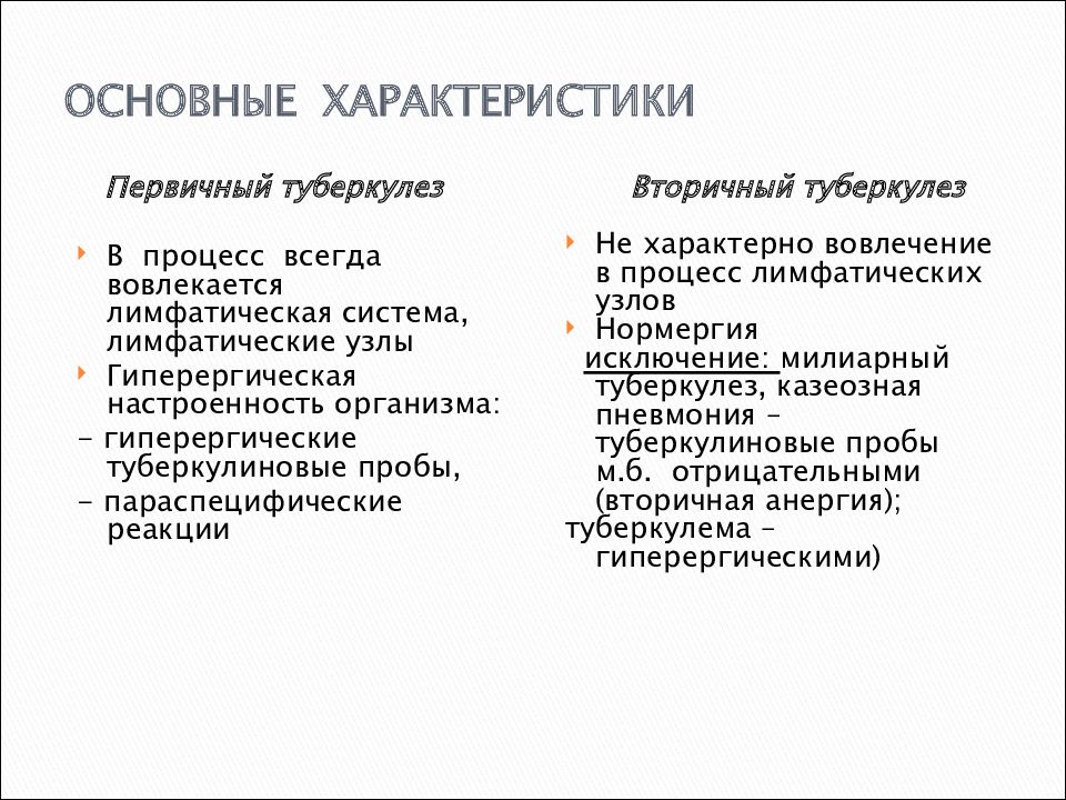 Вторичные формы туберкулеза презентация