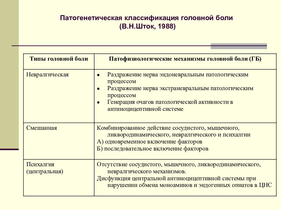 Головная боль презентация