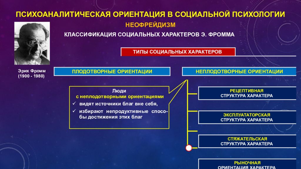 Характер в социальной психологии. Эрих Фромм неофрейдизм. Э Фромм социальная психология. Неофрейдизм в психологии. Плодотворная ориентация по Фромму.