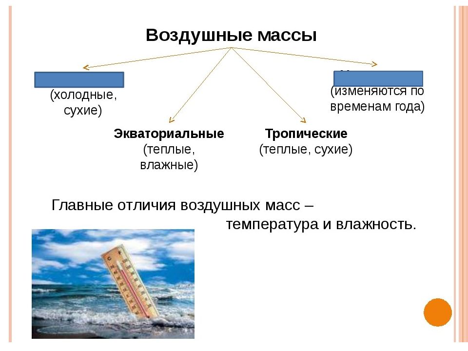 Презентация 6 класс погода география