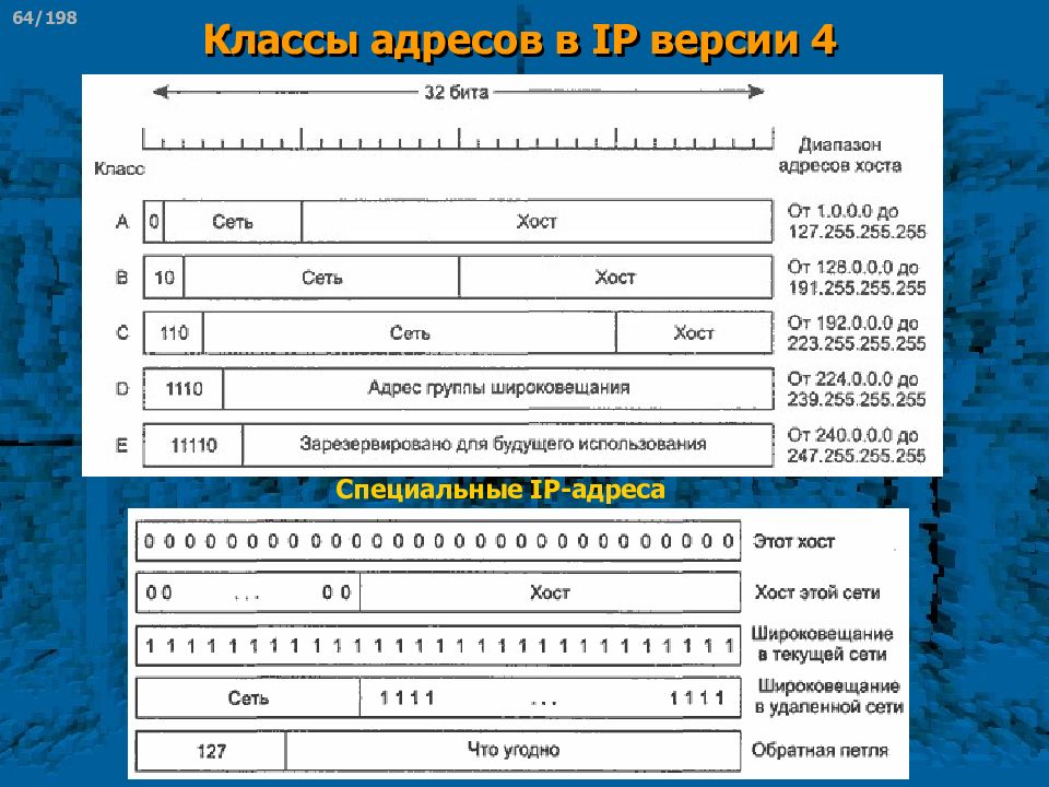 Особа адрес. Особа адрес. Адрес обратной связи. Салон красоты особа самара. Особа адрес.