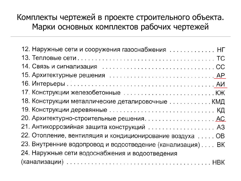 Какой комплект чертежей имеет марку ар