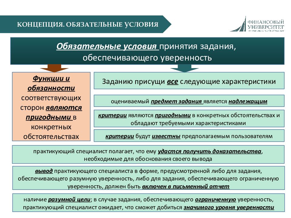 Обеспечивающие задачи. Задания обеспечивающие уверенность. Аудиторские задания обеспечивающие разумную уверенность примеры. Задания обеспечивающие уверенность в аудите. Прочие задания обеспечивающие уверенность.