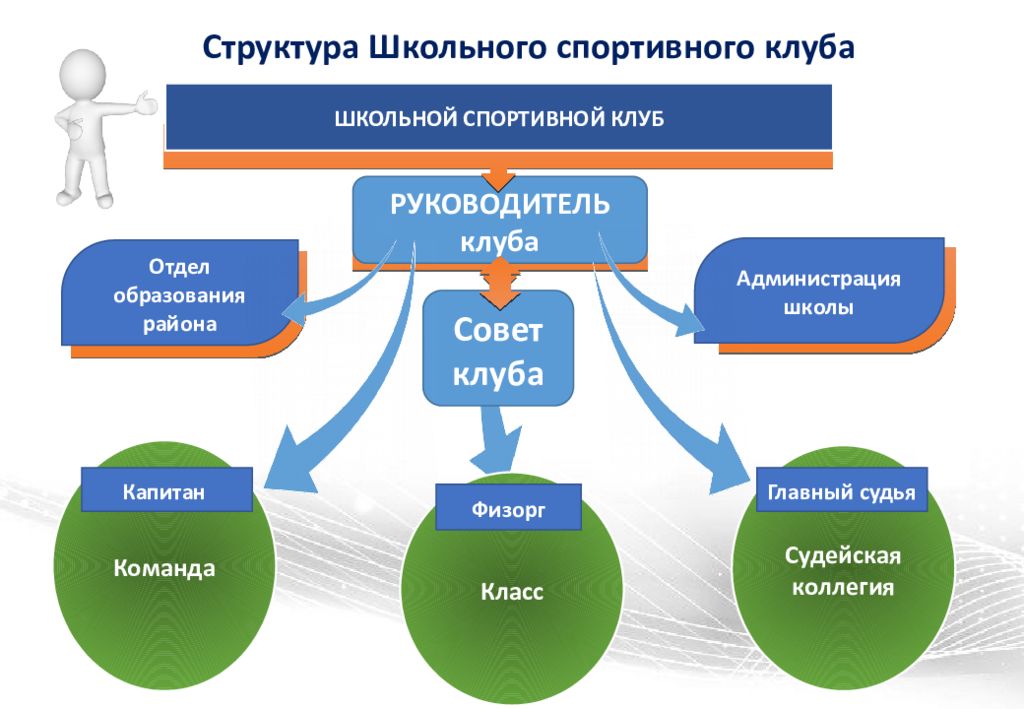 Структура школьного проекта