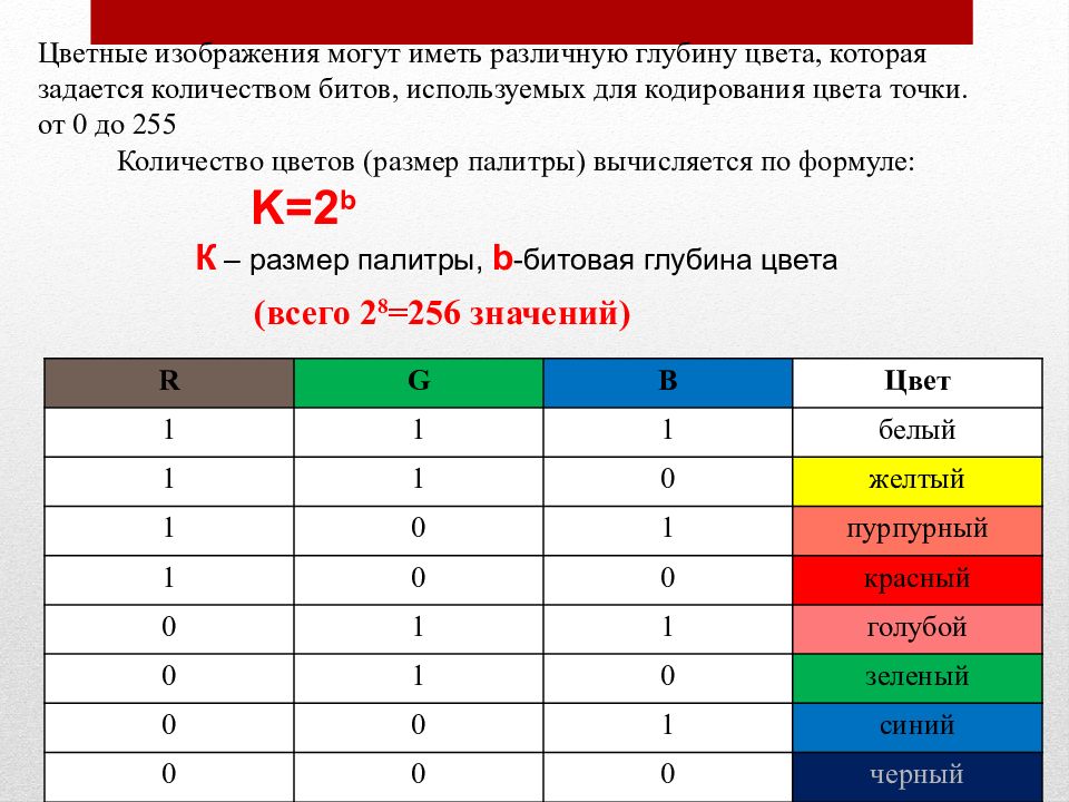 Сколько бит в цвете. Кодирование цвета точки. Кодирование цвета формула. Цветовая кодировка отходов. Как найти глубину кодирования цвета.