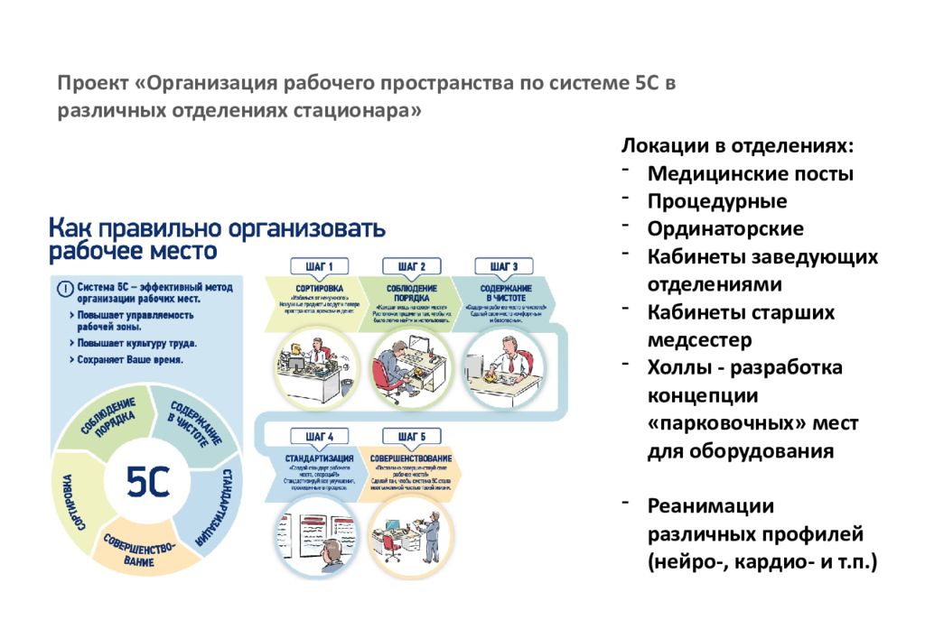 12 предприятие. Новая модель медицинской организации презентация. Новая модель медицинской организации презентация на тему. Проекты готовые новой модели медицинских. РУДН модель медицинском масааб.