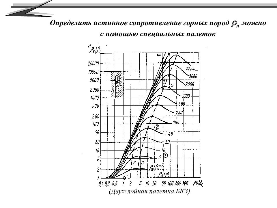 Сдо ржд удельное электрическое сопротивление рельсовых нитей. Трехслойная палетка БКЗ. Удельное электрическое сопротивление горных пород. Сопротивление горных пород. Удельное сопротивление горных пород таблица.