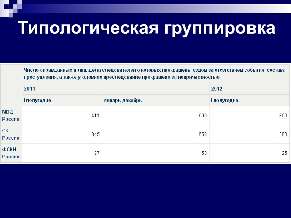 Аналитическая группировка. Типологическая группировка. Типологическая группировка в правовой статистике. Типологическая группировка пример. Типологическая группировка таблица.