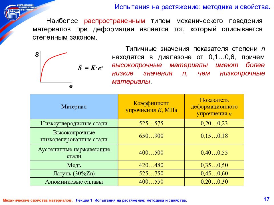 Испытания стали. Механические свойства стали испытания на растяжение. Испытание на разрыв металла. Испытание на растяжение. Испытание на растяжение металлов.