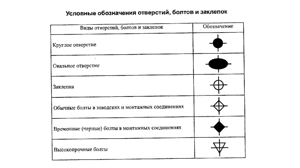 СПЕЦИАЛЬНЫЕ СОЕДИНЕНИЯ