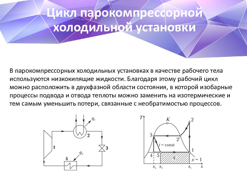 Установка цикла