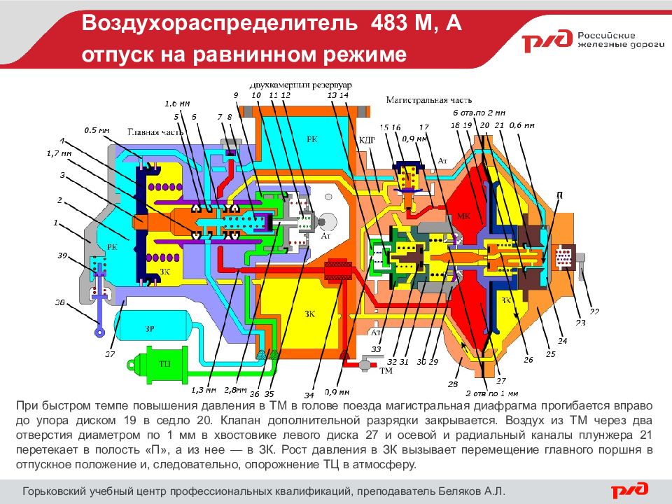 Воздухораспределитель грузового локомотива. Двухкамерный резервуар воздухораспределителя 483. Грузовой Воздухораспределитель 483. ВР 483 2эс6. Узел трех клапанов Воздухораспределитель 483.