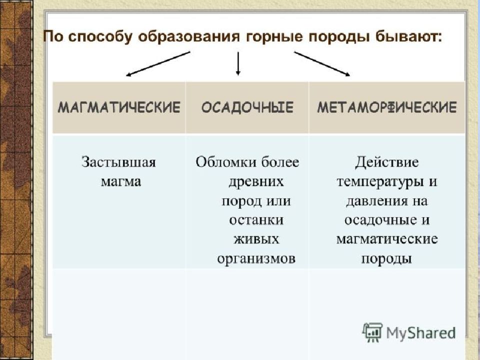 Схема образования осадочных горных пород