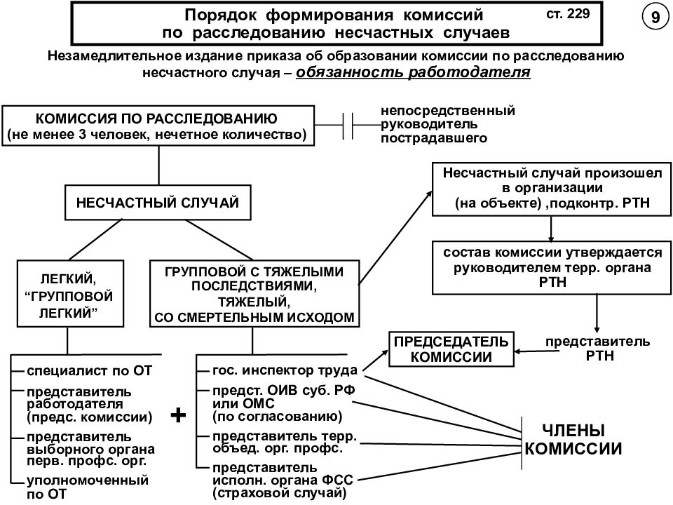 План расследования при дтп