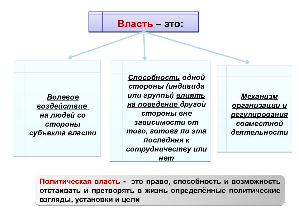 Пяти власть. Функции ФГОС ВПО. Профили по ФГОС. Любой закон. Что отражается в целях проекта.