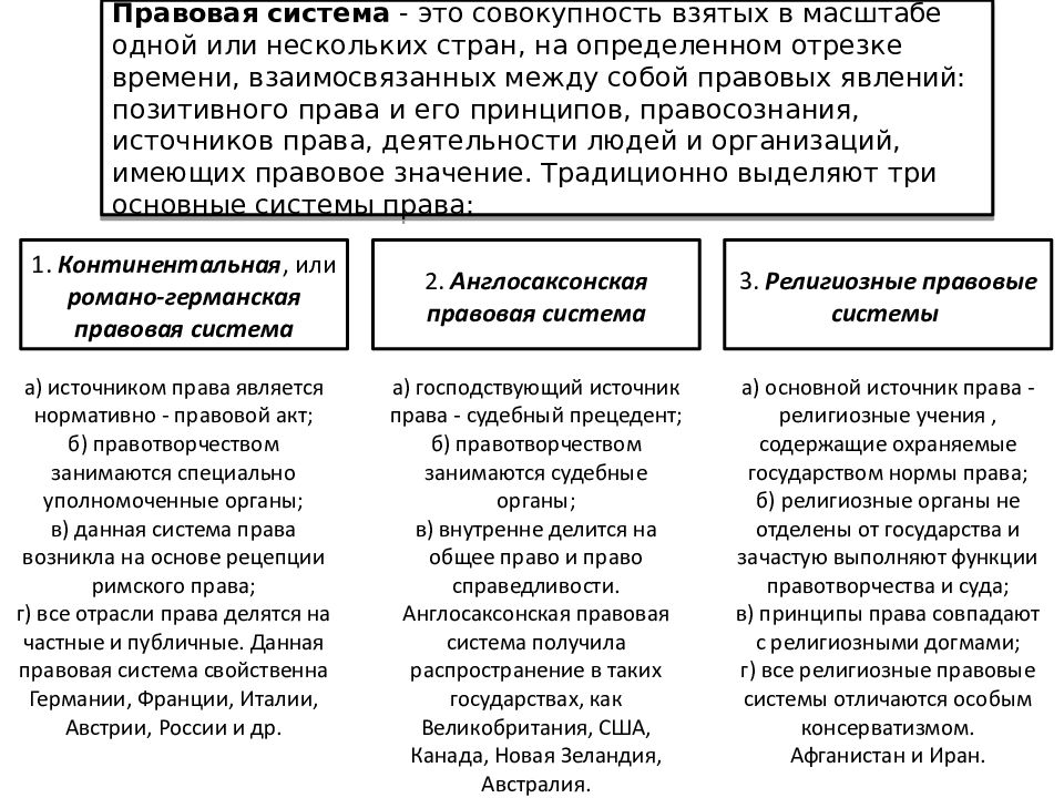 2 правовые семьи. Характеристика Романо-германской правовой системы таблица. Таблица Романо Германская правовая семья. Сравнительная характеристика правовых систем современности таблица. Правовые системы таблица.