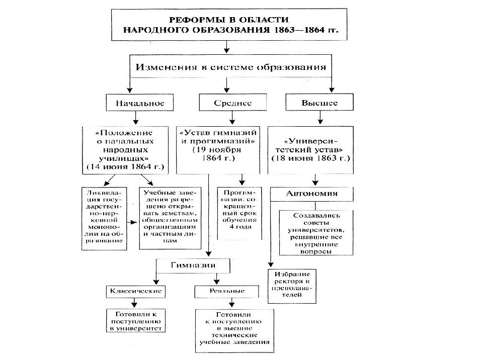 Александр 2 внутренняя и внешняя политика презентация