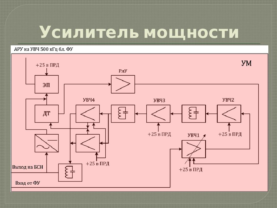 Радиостанция р 143 схема