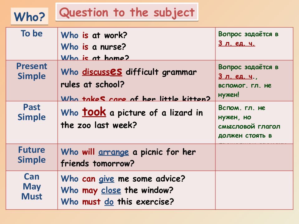 Типы вопросов в англ яз. Вопросы с how в английском языке. Types of questions в английском языке. Общий вопрос в английском.