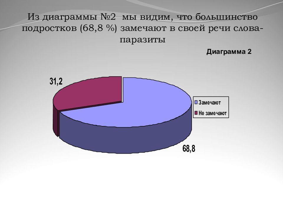 Диаграмма слова паразиты