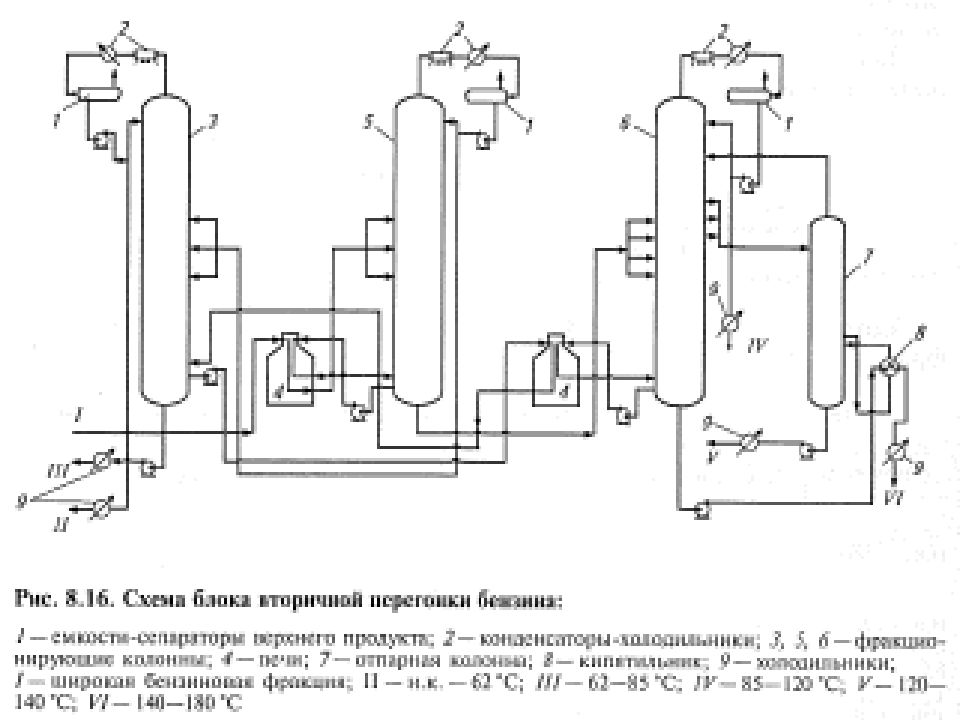 Схема установки элоу авт