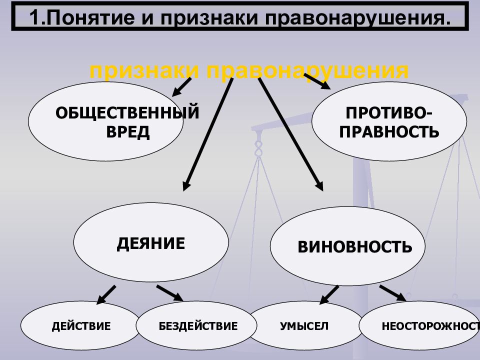 Признаки правонарушения картинки