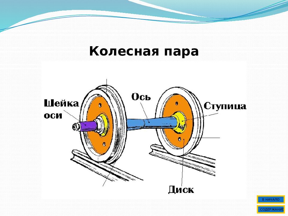 Колесная пара вагона картинка