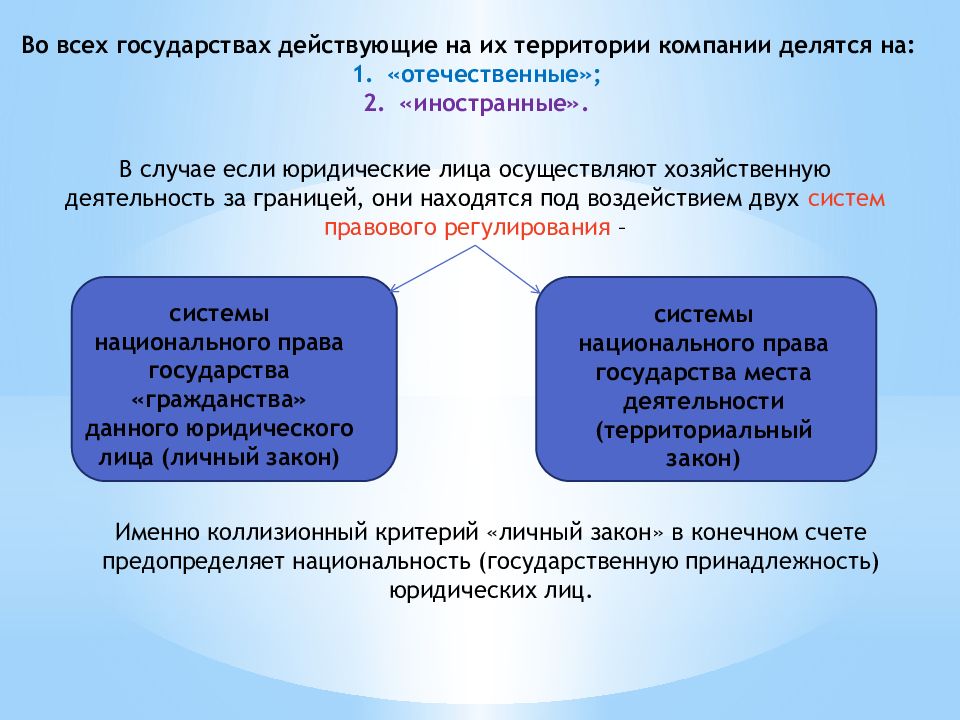 Критерий национальности юридического лица