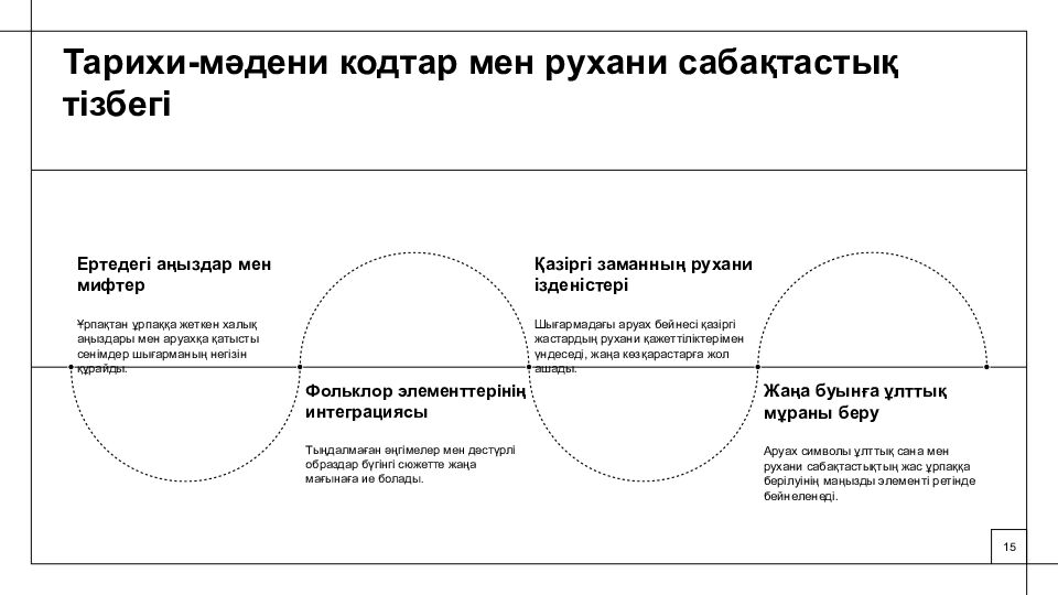 С.Н. Назарованың хикаясы рухани құндылықтар мен ұлттық бірегейлік мәселесін