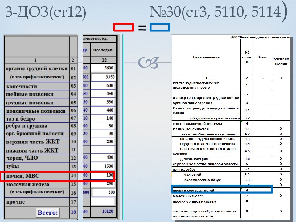 Заполнение формы доз 1. 3-Доз форма. Отчет доз 3. Отчетные формы 1 доз 3 доз. Отчет по форме 1 доз и 3 доз.