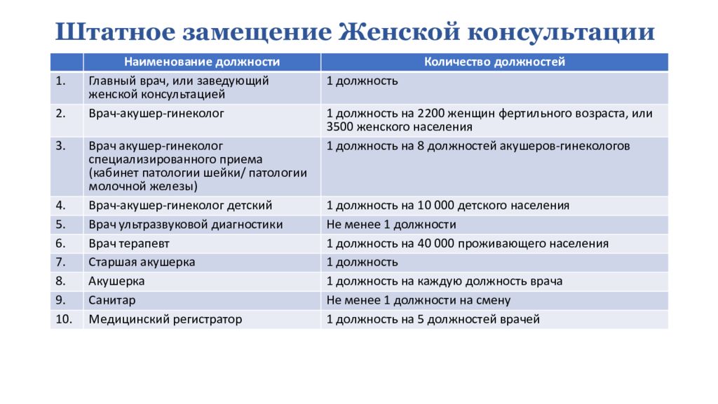 Штатное замещение образец заполнения