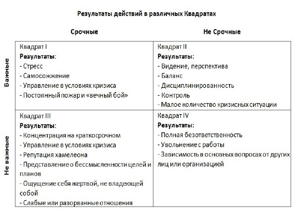 Способ достижения. Способы достижения цели. Способы достижения личных целей. Квадрат по целям. Квадрат достижения цели.