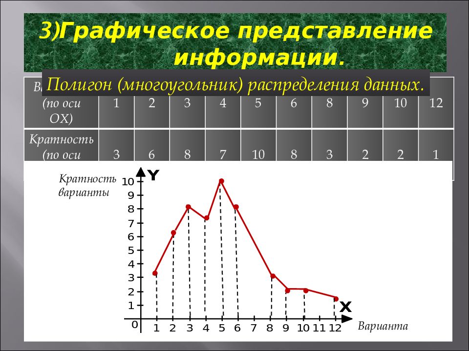 Полигон распределения. Многоугольник распределения дискретной случайной величины. Многоугольник распределения кратностей. Многоугольник распределения вероятностей. Построить многоугольник распределения.