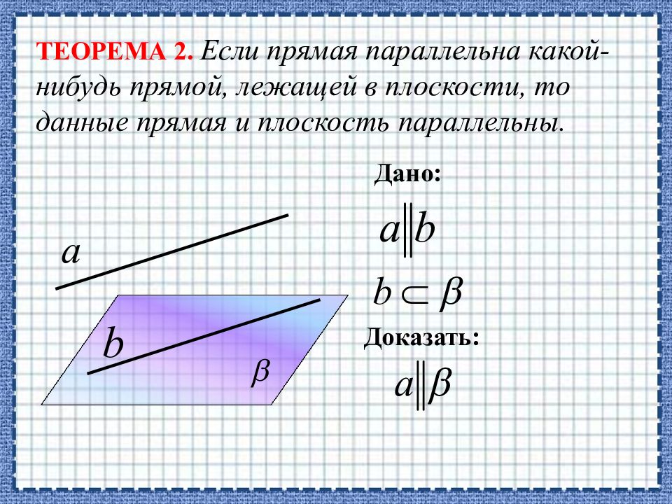 Взаимное расположение прямой и плоскости в пространстве презентация