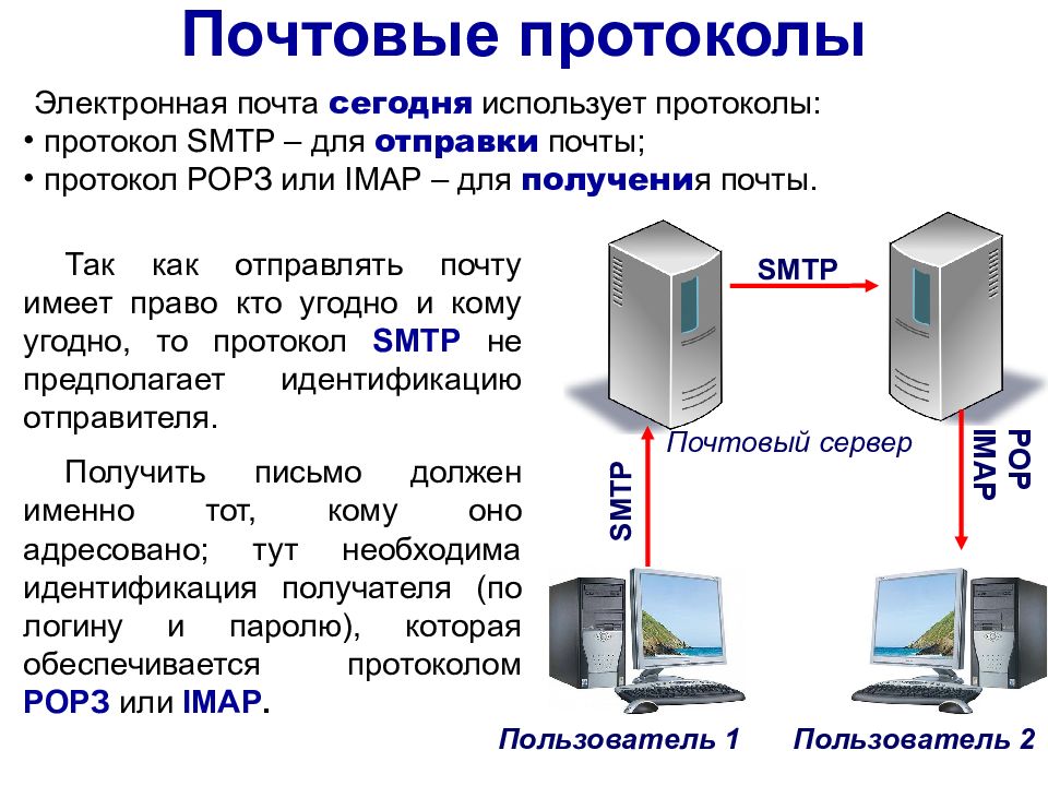 Используемый протокол. Протоколы почты. Почтовый протокол SMTP. Pop3 SMTP это протоколы. Какой протокол используется для отправки почты.