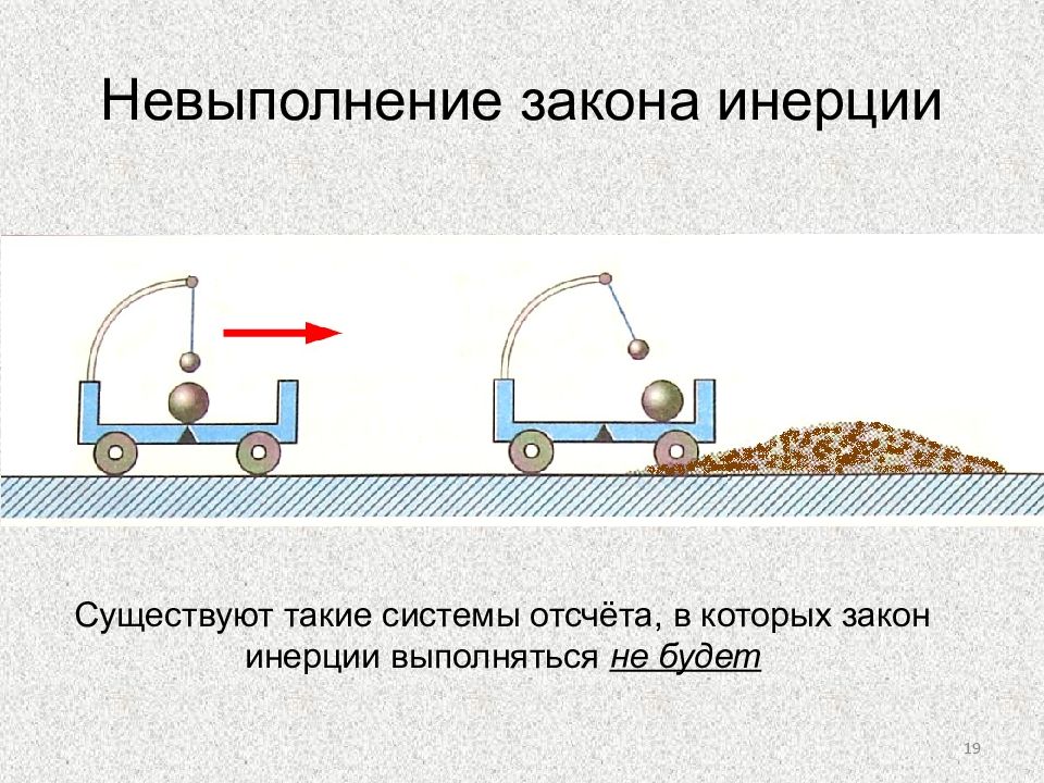 Инерция и первый закон ньютона презентация