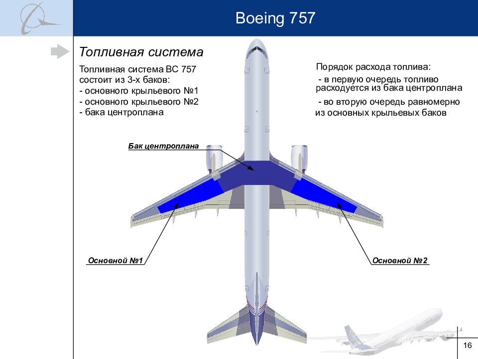 Расположение топливных баков. Топливные баки Boeing 737. Топливный бак самолета Боинг 737. Топливная система самолета Боинг 737. Топливные баки Boeing 777.