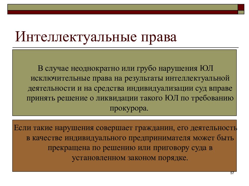 Презентация результаты интеллектуальной деятельности и средства индивидуализации