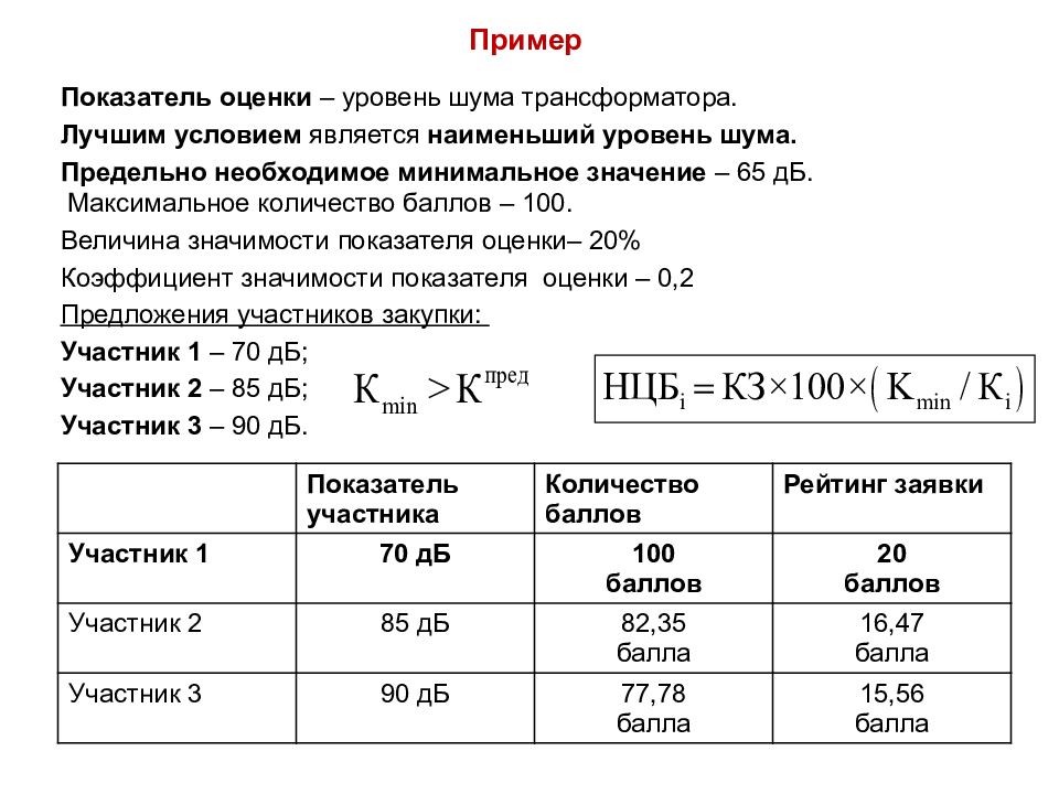 Наименьший показатель. Расчет рейтинг заявки. Расчет оценки заявки. Примеры показателей. Оценка заявок по критериям примеры.