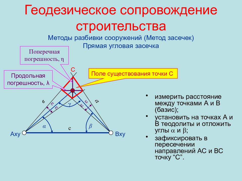 Способ угловых засечек. Метод прямой геодезической засечки. Способ угловых засечек в геодезии. Метод прямой угловой засечки. Метод прямой угловой засечки геодезия.