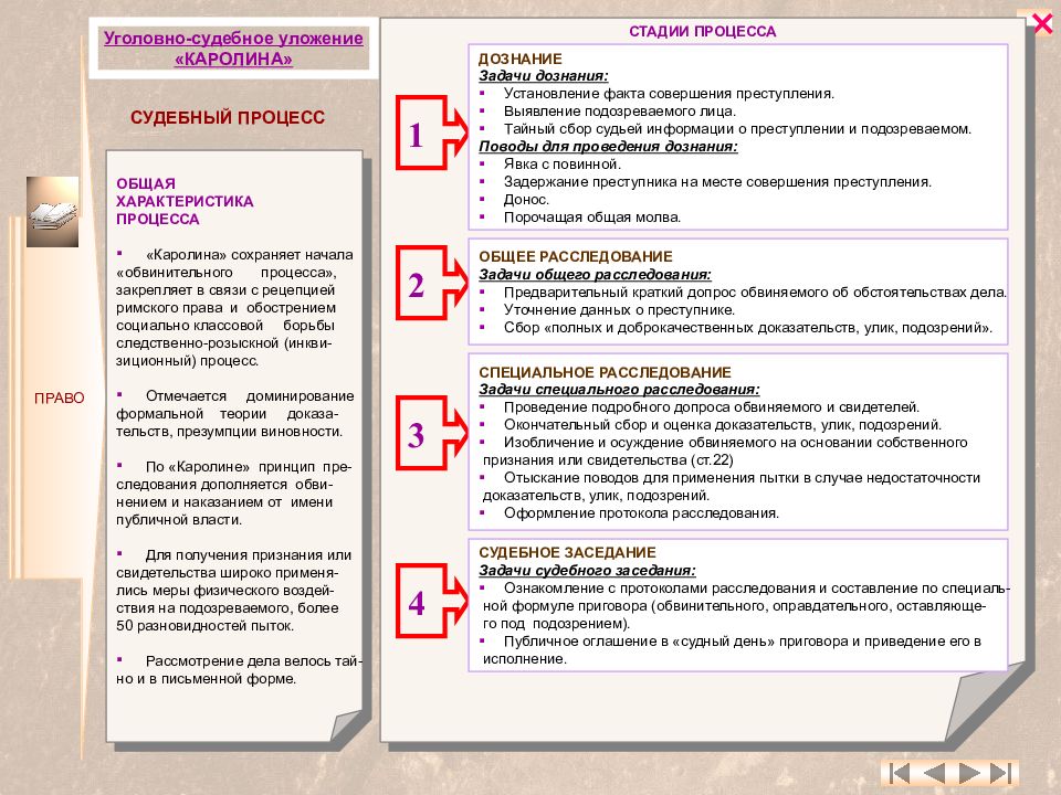 Форм судебных дел. Каролина 1532 судопроизводство. Стадии судебного процесса по Каролине. Характеристика судебного процесса. Уголовное право и процесс по Каролине.