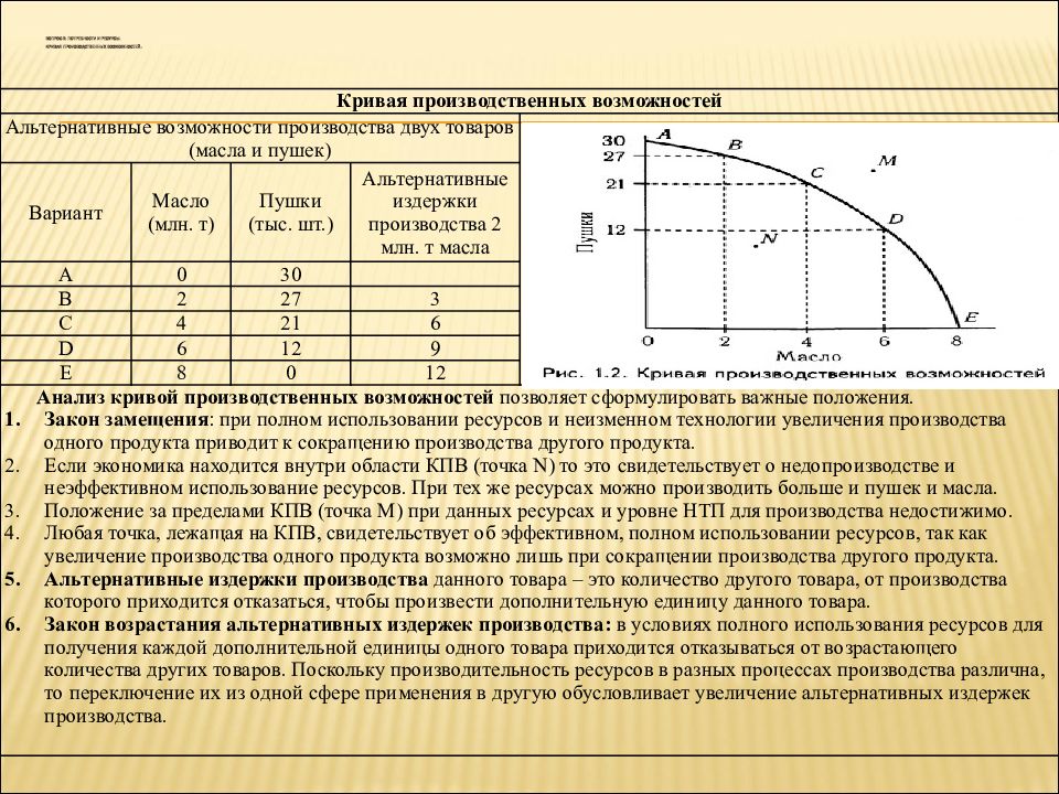 Первого ресурса и второго ресурса. Кривая производственных возможностей таблица. Кривая производственных возможностей альтернативные издержки. Кривая производственных возможностей пушки и масло. Альтернативные издержки на производства единицы продукции.