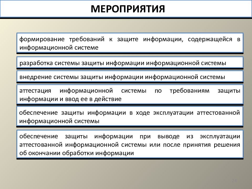 Система правовой защиты. Правовой институт служебной тайны. Система правовых мер защиты служебной тайны.