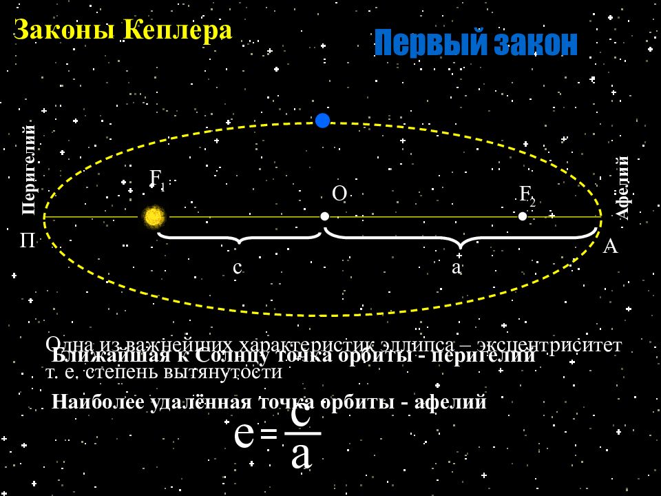 Первый закон кеплера с рисунком