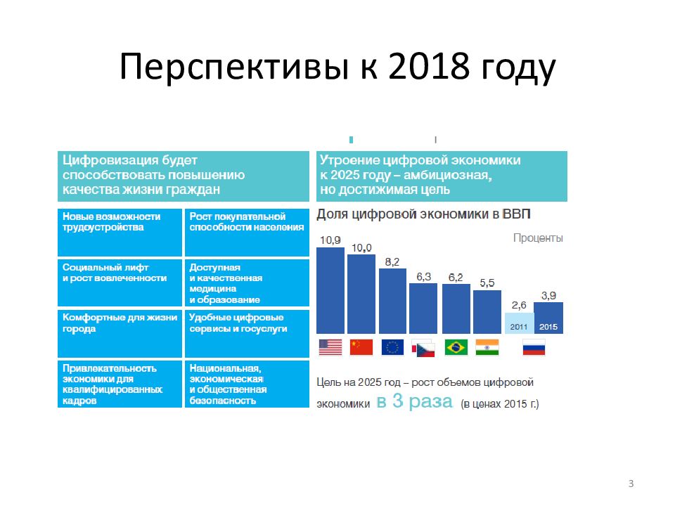 Цифровизация государства презентация